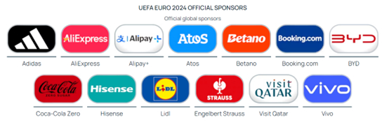 图片来源：欧足联