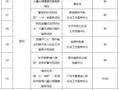 中央财政支持社会组织参与社会服务项目立项名单发布 贵州7个项目入选