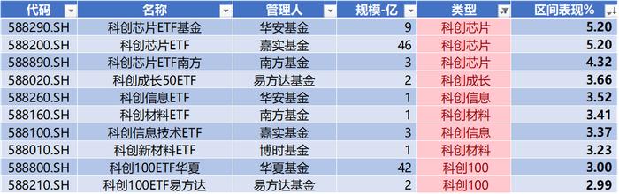 数据来源：Wind，科创板研究中心，星矿数据