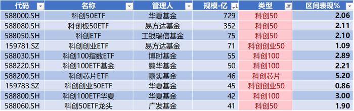 数据来源：Wind，科创板研究中心，星矿数据