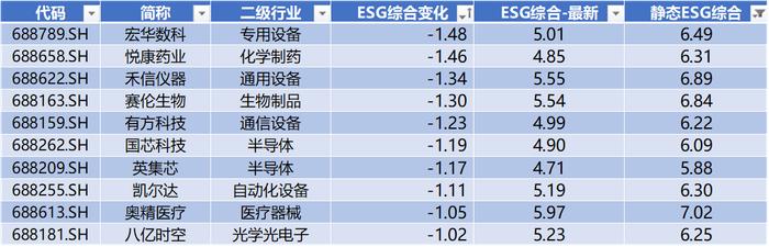 数据来源：Wind，科创板研究中心，星矿数据