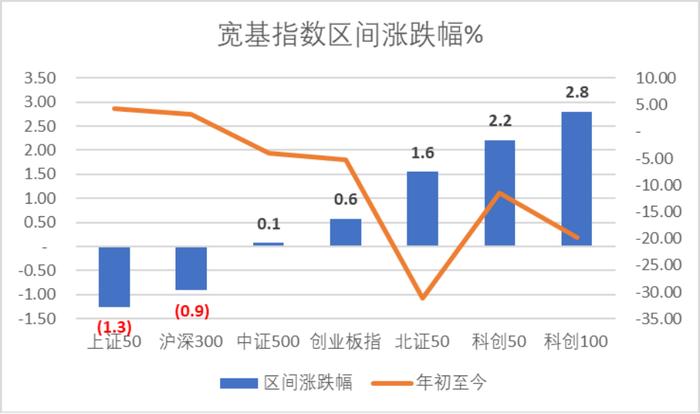 数据来源：Wind，科创板研究中心，星矿数据