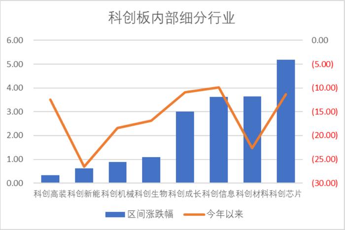 数据来源：Wind，科创板研究中心，星矿数据