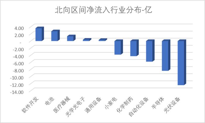 数据来源：Wind，科创板研究中心，星矿数据