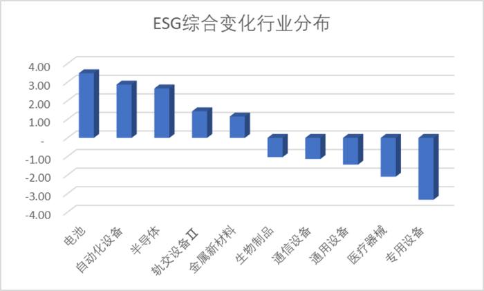 数据来源：Wind，科创板研究中心，星矿数据