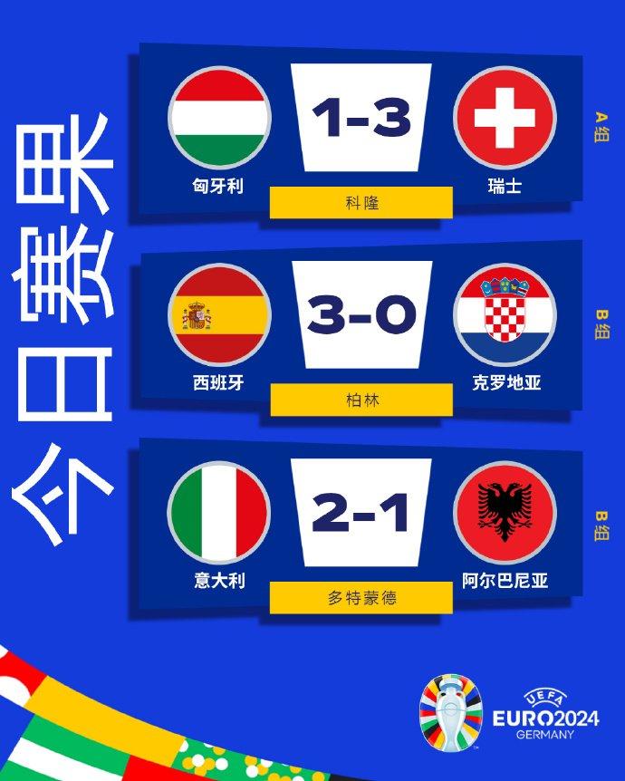 图片来源：UEFA欧洲杯官方微博