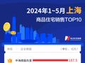 733.1亿元！1-5月上海TOP10新房销售额大幅领先全国