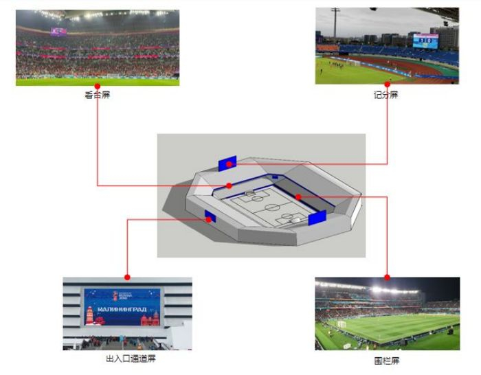 △LED显示屏在户外体育场的应用