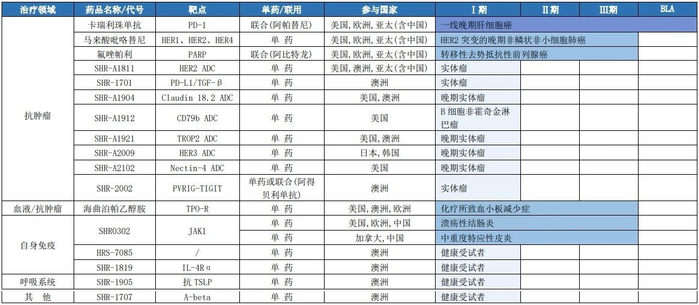 资料来源：米内网数据库、公司公告等