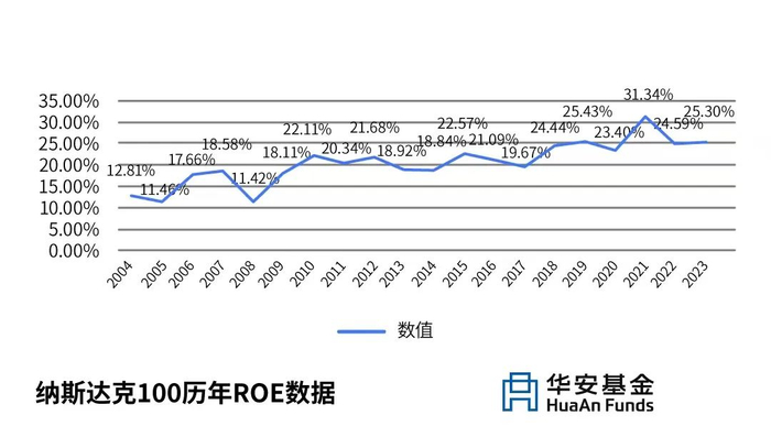 （数据来源：投资数据网，截至日期：2023年12月31日）