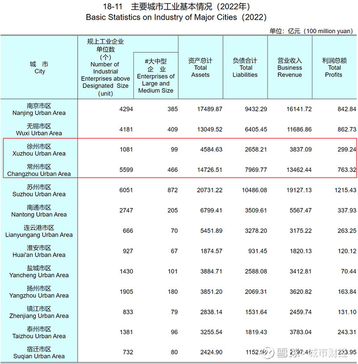 来源：江苏省统计局