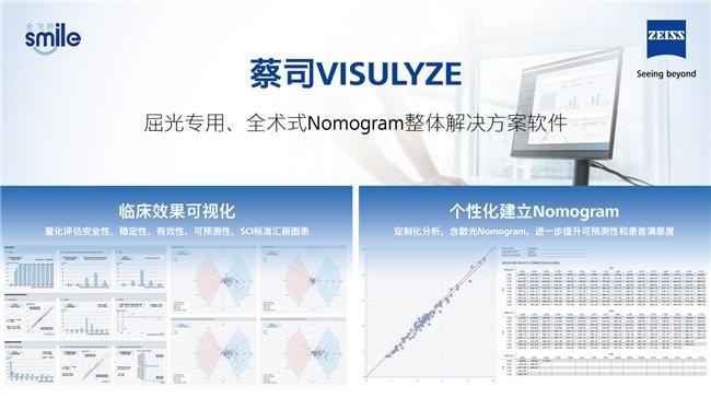 蔡司VISULYZE软件介绍