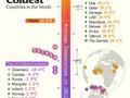 图解｜全球最热/最冷的十个国家或地区