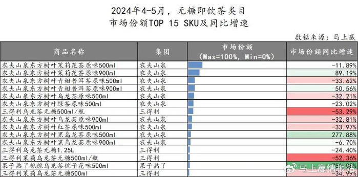 图自马上赢官方微博号