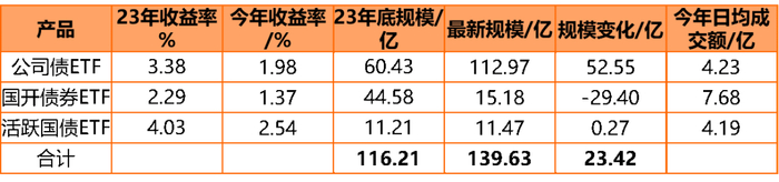 数据来源：wind，截止5月31日