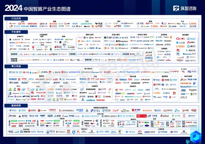 《2024中国智算产业生态图谱》