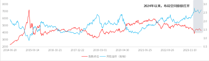 数据来源：万得资讯，截至2024.6.17，市场历史表现仅供参考，不预示未来表现