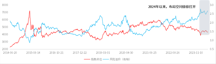 数据来源：万得资讯，截至2024.6.17，市场历史表现仅供参考，不预示未来表现