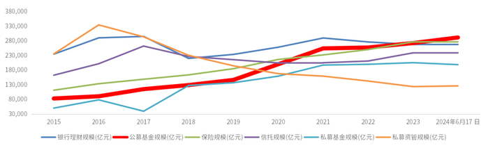数据来源：万得咨询，统计区间：2015.12.31-2024.6.17