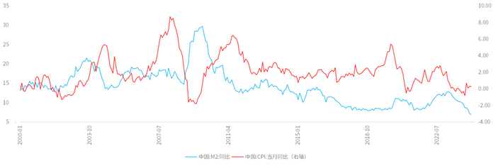 数据来源：万得资讯，统计区间：2000.1.1-2024.5.31