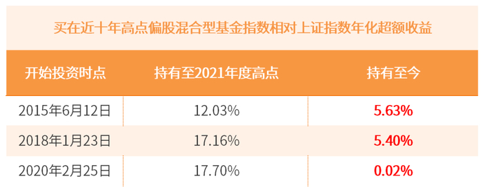 数据来源：万得资讯，统计区间：2015.6.12-2024.6.17，市场历史表现仅供参考，不预示未来表现