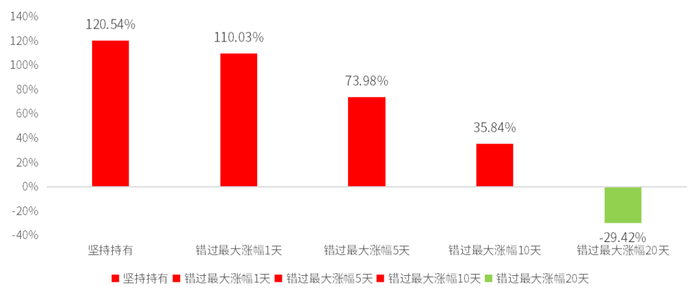 数据来源：万得资讯，统计区间：2014.6.18-2024.6.17，市场历史表现仅供参考，不预示未来表现