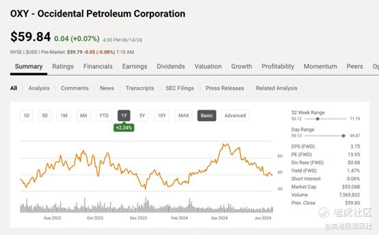 来源：西方石油