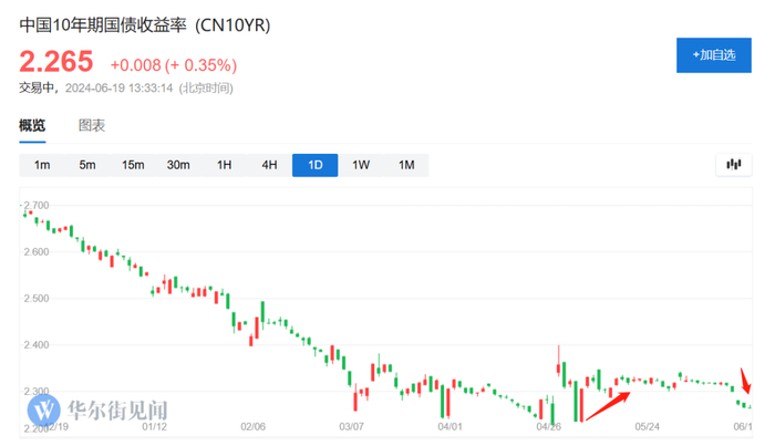 数据来源：华尔街见闻