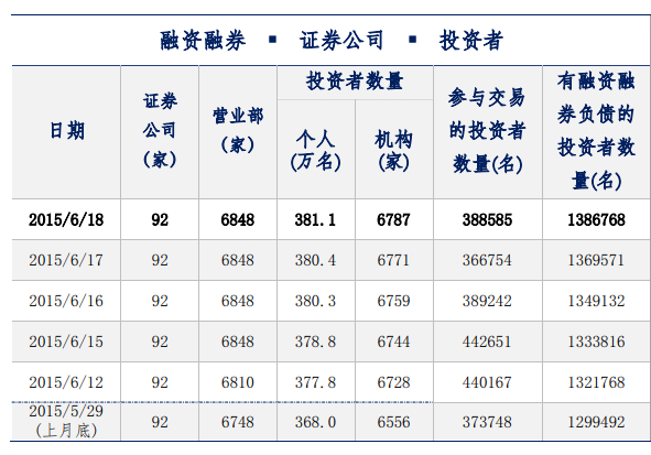 ▲数据来源：证金公司