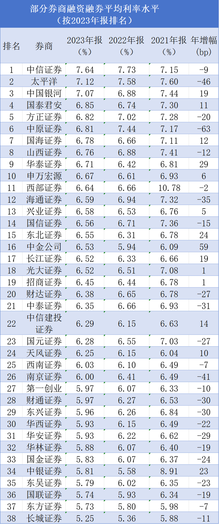 ▲数据来源：wind