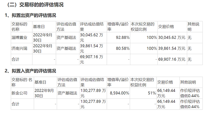 图片来源：公告截图