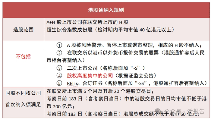 来源：LiveReport大数据