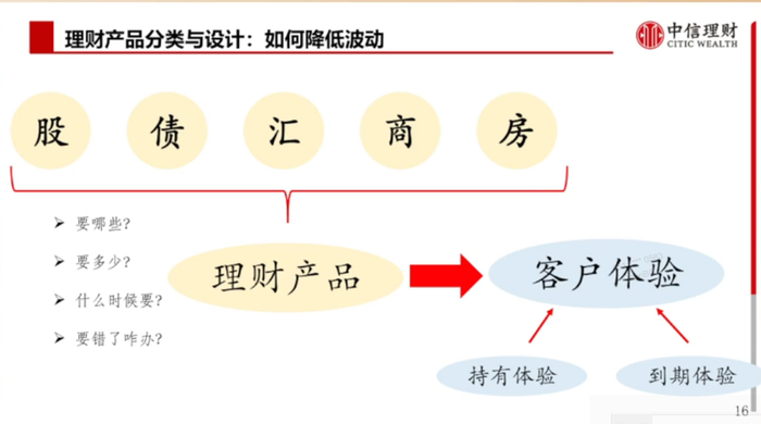 来源：信银理财
