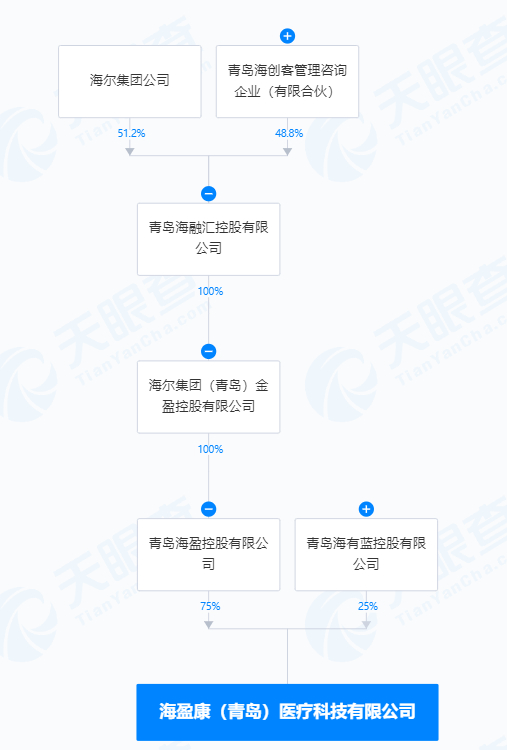 图片来源：天眼查截图