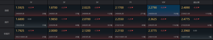 数据来源：Choice，时间截止：2024.06.19