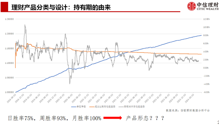 来源：信银理财