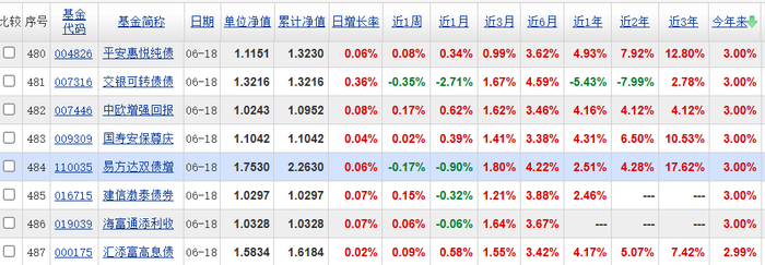数据来源：东方财富，时间截止2024.06.18