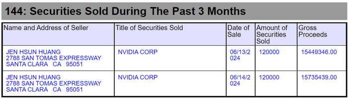 图片来源：Edgar