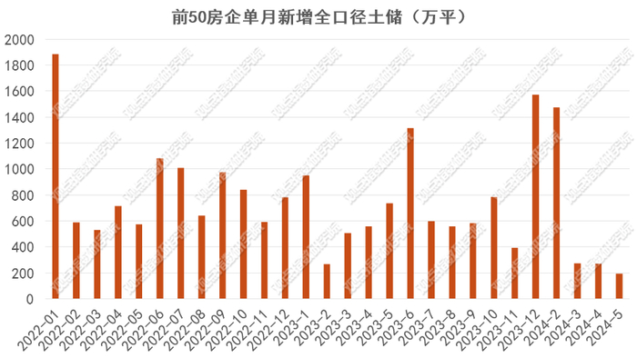 数据来源：观点指数整理