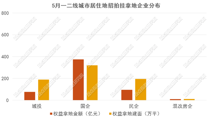 数据来源：观点指数整理