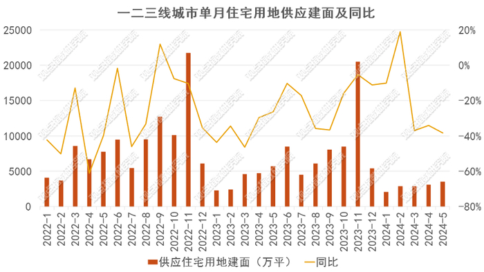 数据来源：Wind、观点指数整理