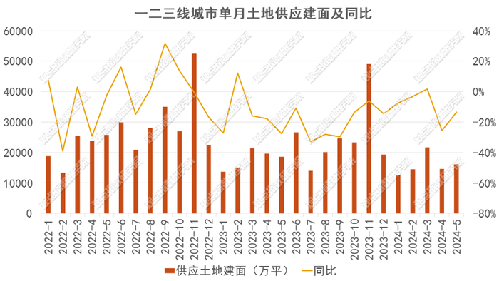 数据来源：Wind、观点指数整理