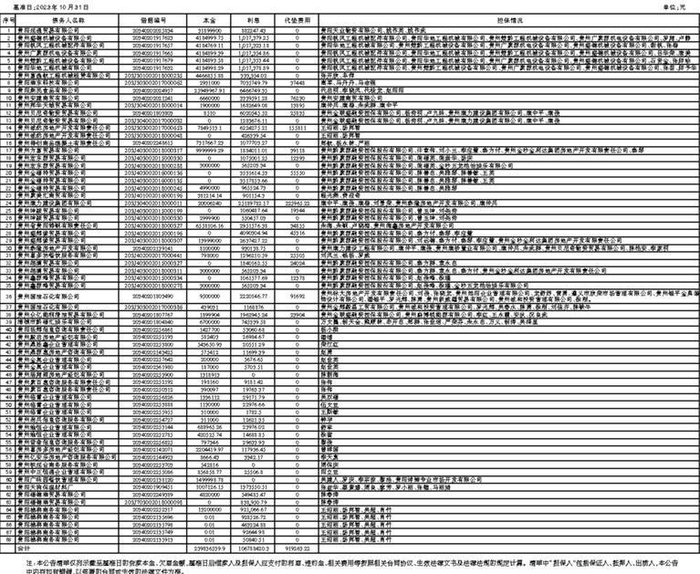 债权转让暨债务催收联合公告