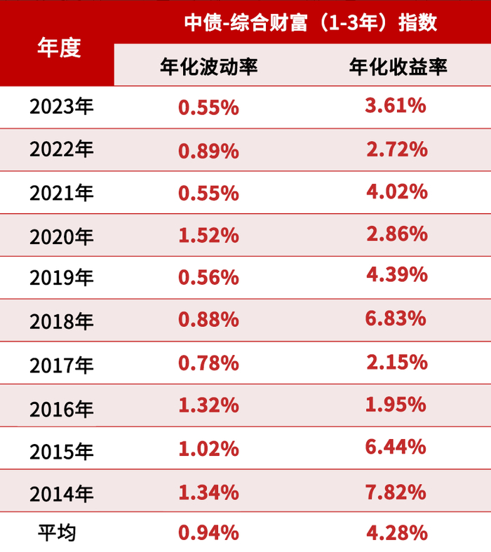 数据来源：Wind，2014.1.1-2023.12.31