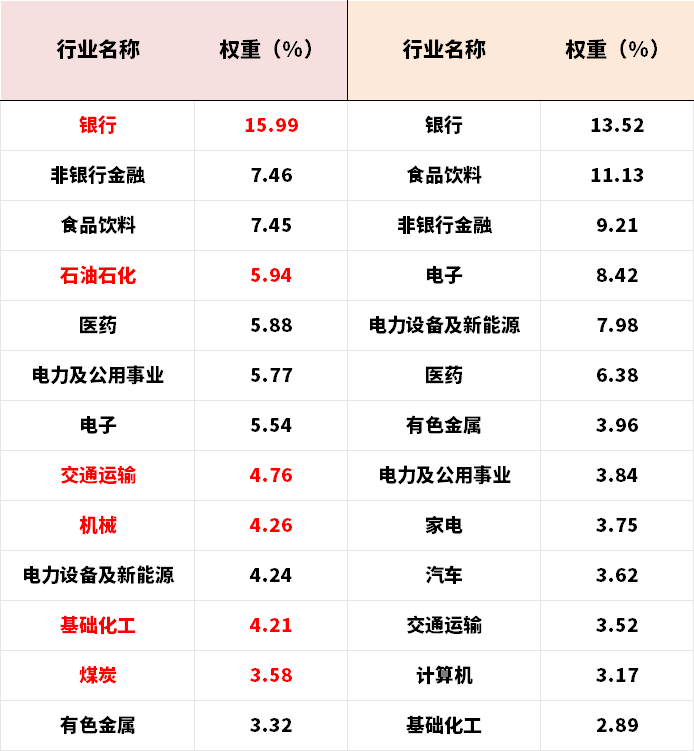 数据来源：wind；截至2024.05.31；行业分类为中信一级行业