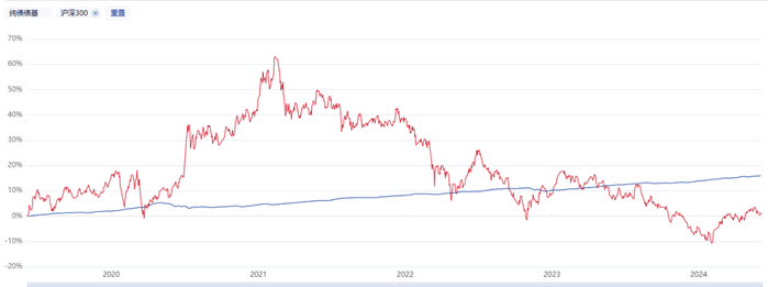 数据来源：中证指数官网