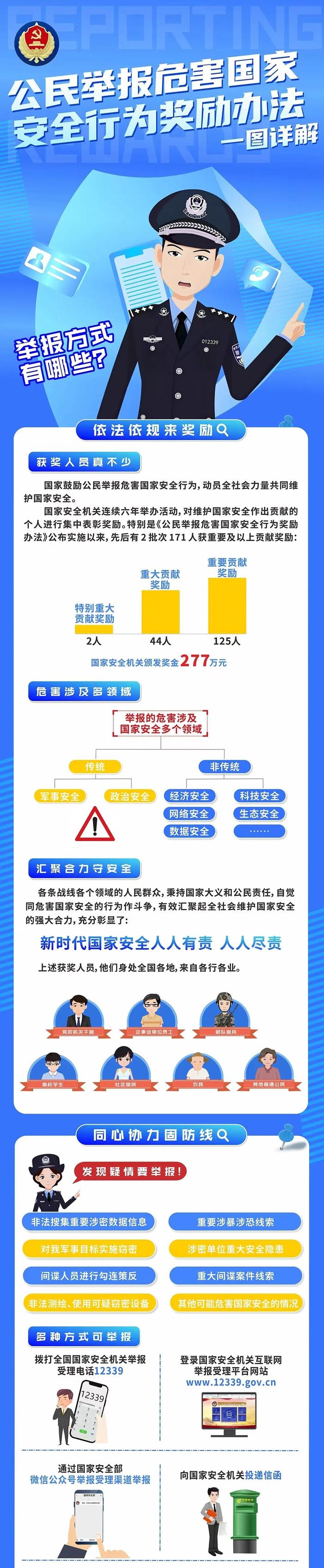 发现间谍疑情如何举报？巩固安全防线 一图详解 