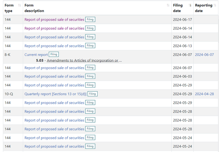 图片来源：Edgar