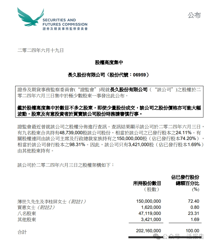 来源：香港证监会