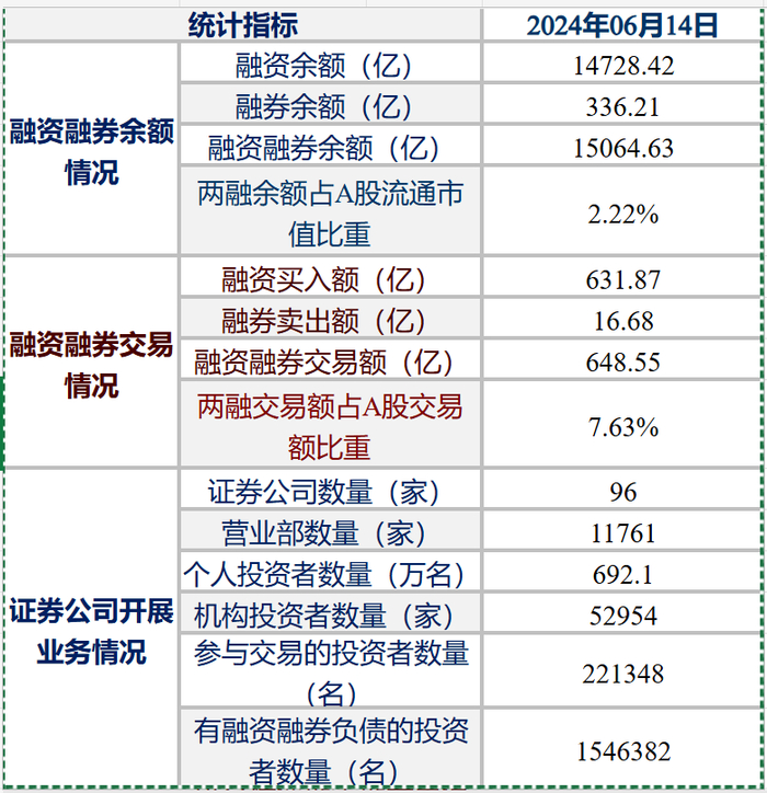 ▲数据来源：证金公司
